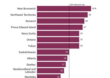 Sexual assault dismissal rates vary widely across Nova Scotia, Globe and Mail investigation reveals