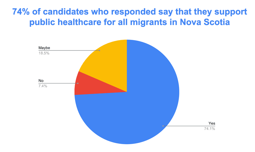 Nova Scotia Municipal Election 2020 Results